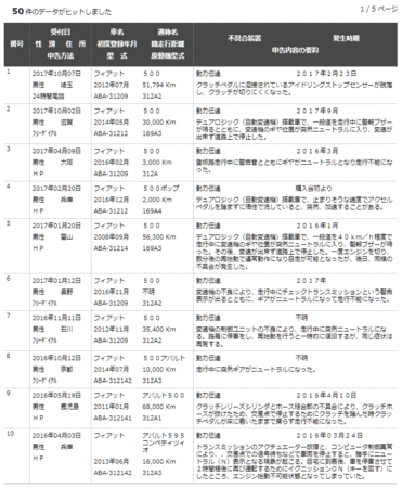 fiat_trouble_reported.gif